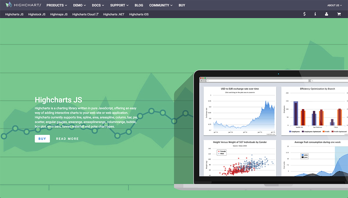 Highcharts Shop