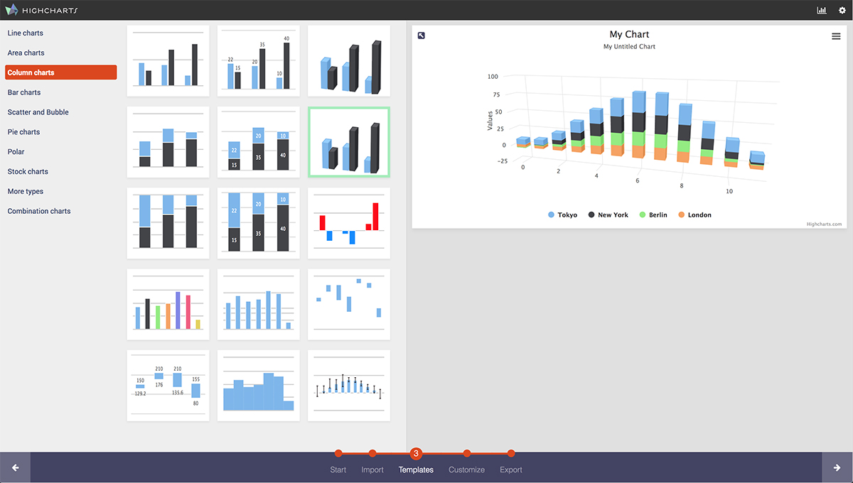 Highcharts Editor
