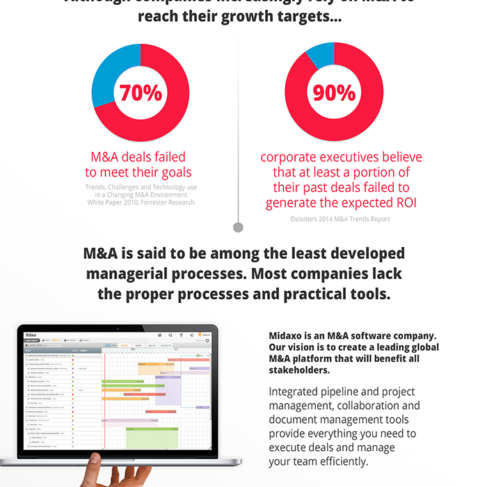 Midaxo infographic - 2014